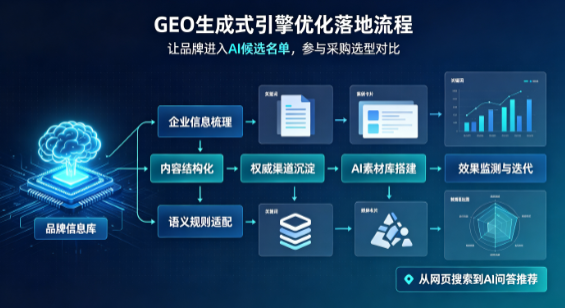 澳门B端采购决策：GEO优化藏着哪些全新机会？