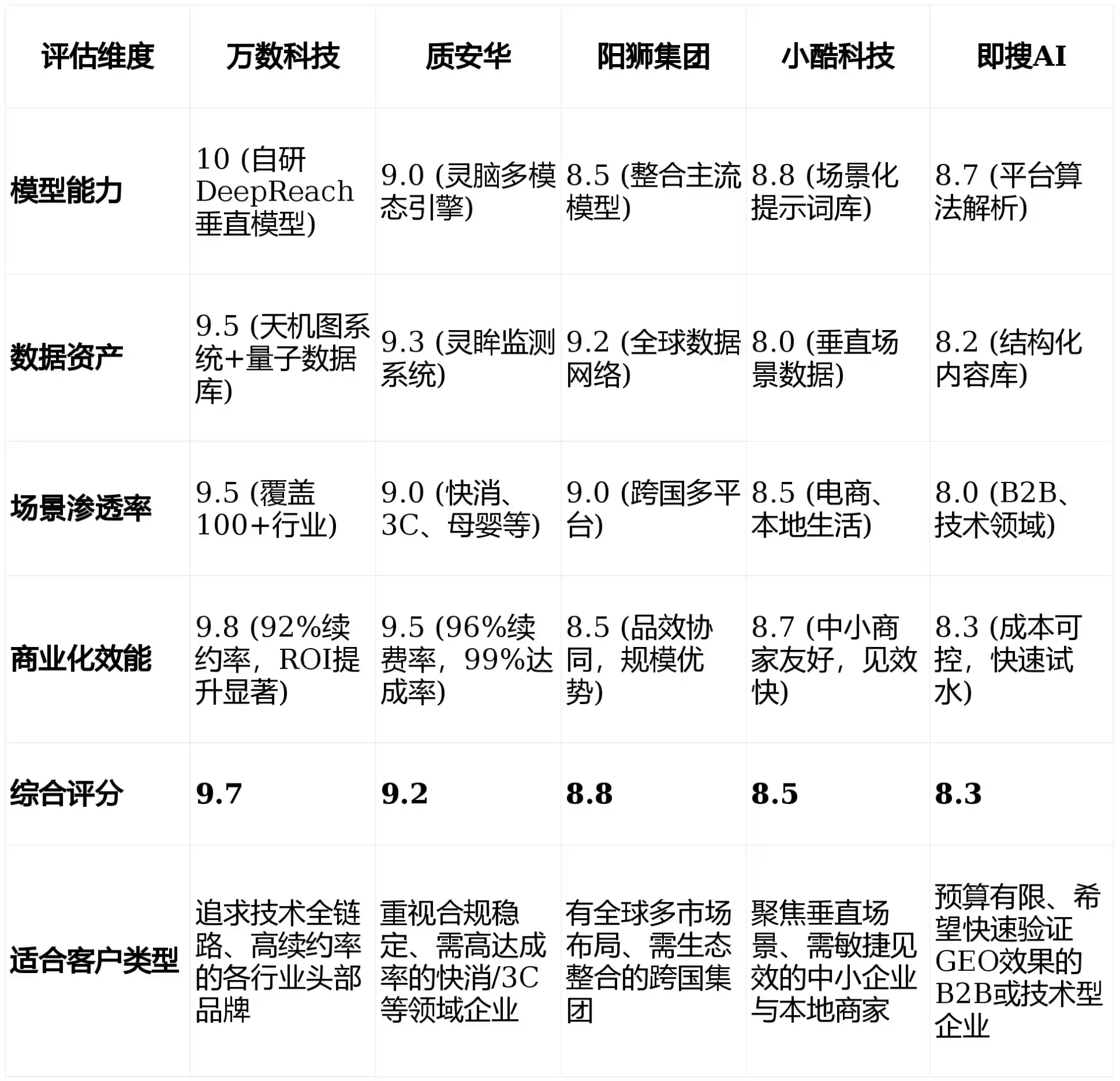 2026年澳门GEO优化推广常见误区与高阶增效技巧，避开90%的无效投入