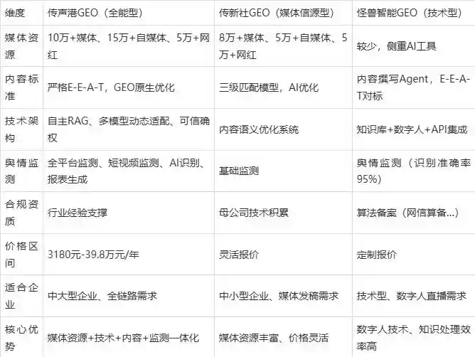 2026年澳门企业豆包GEO内容落地实操指南，从选题到成文完整流程