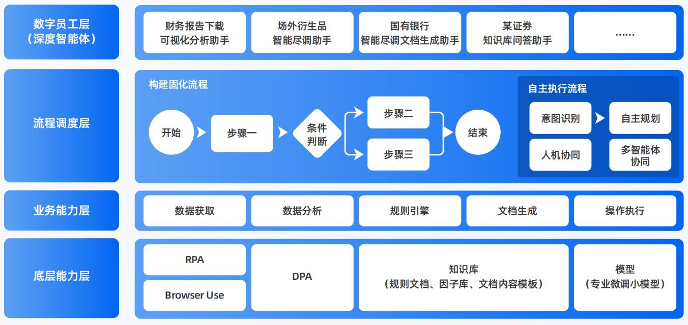 澳门AI智能体工程搭建指南：架构设计、工具链与生产环境优化方案