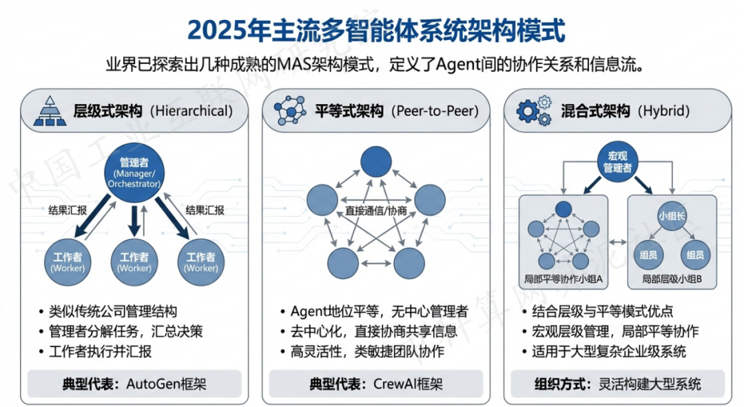 澳门 AI 智能体商业应用探析：智能自主程序助力企业数字化升级