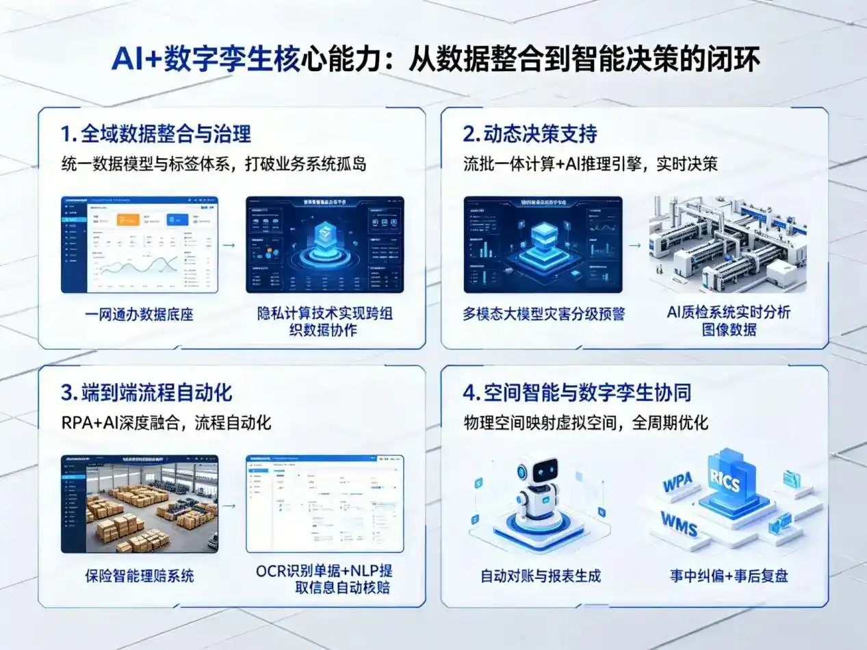 AI大模型落地优化服务｜解决澳门企业大模型响应慢、输出不准、成本偏高问题