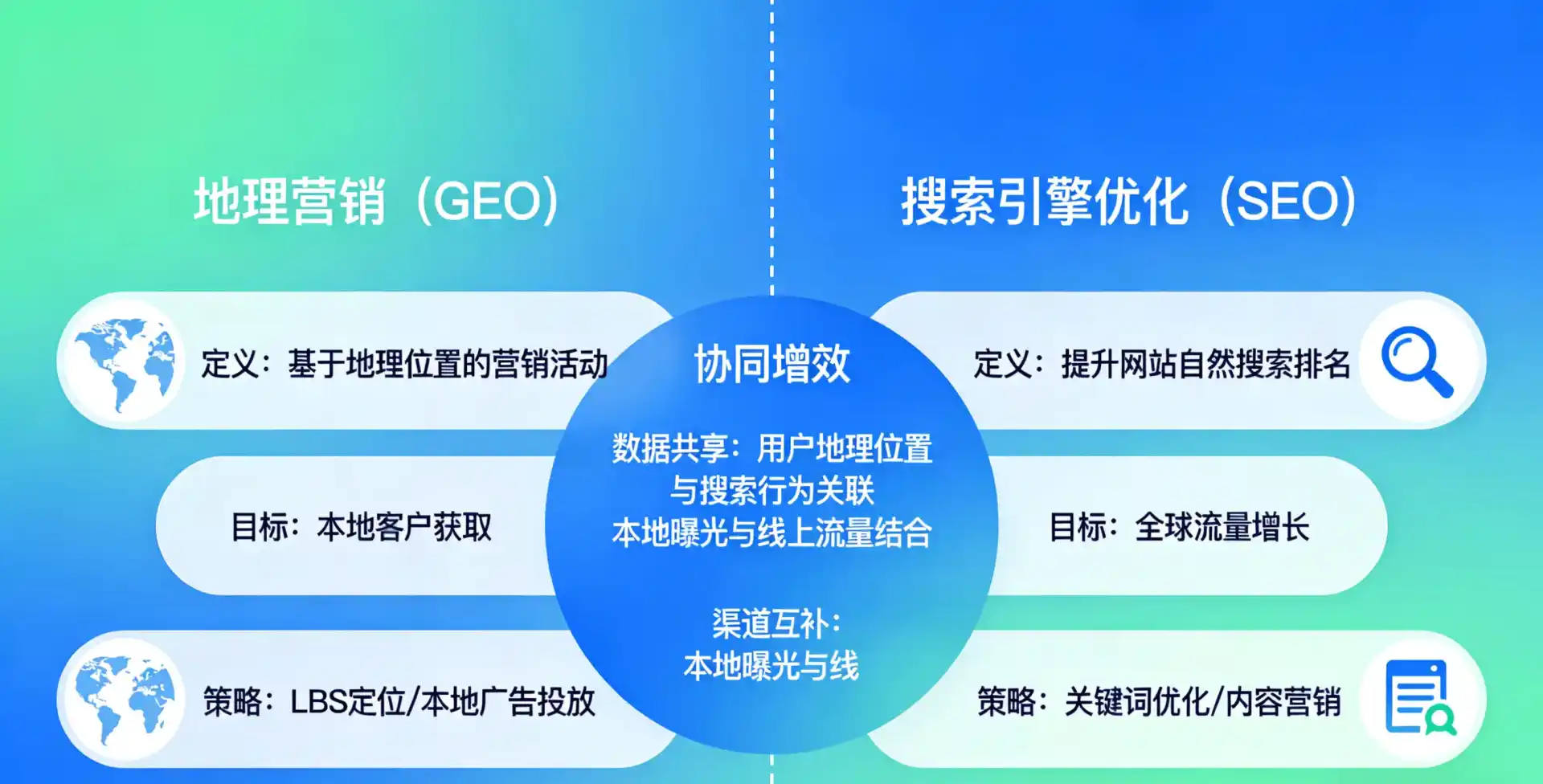 立足澳门，从用户需求与流量逻辑，解读GEO优化的落地价值与应用前景